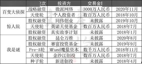 百万吃瓜剧本杀,一场剧本杀中的悬疑狂欢